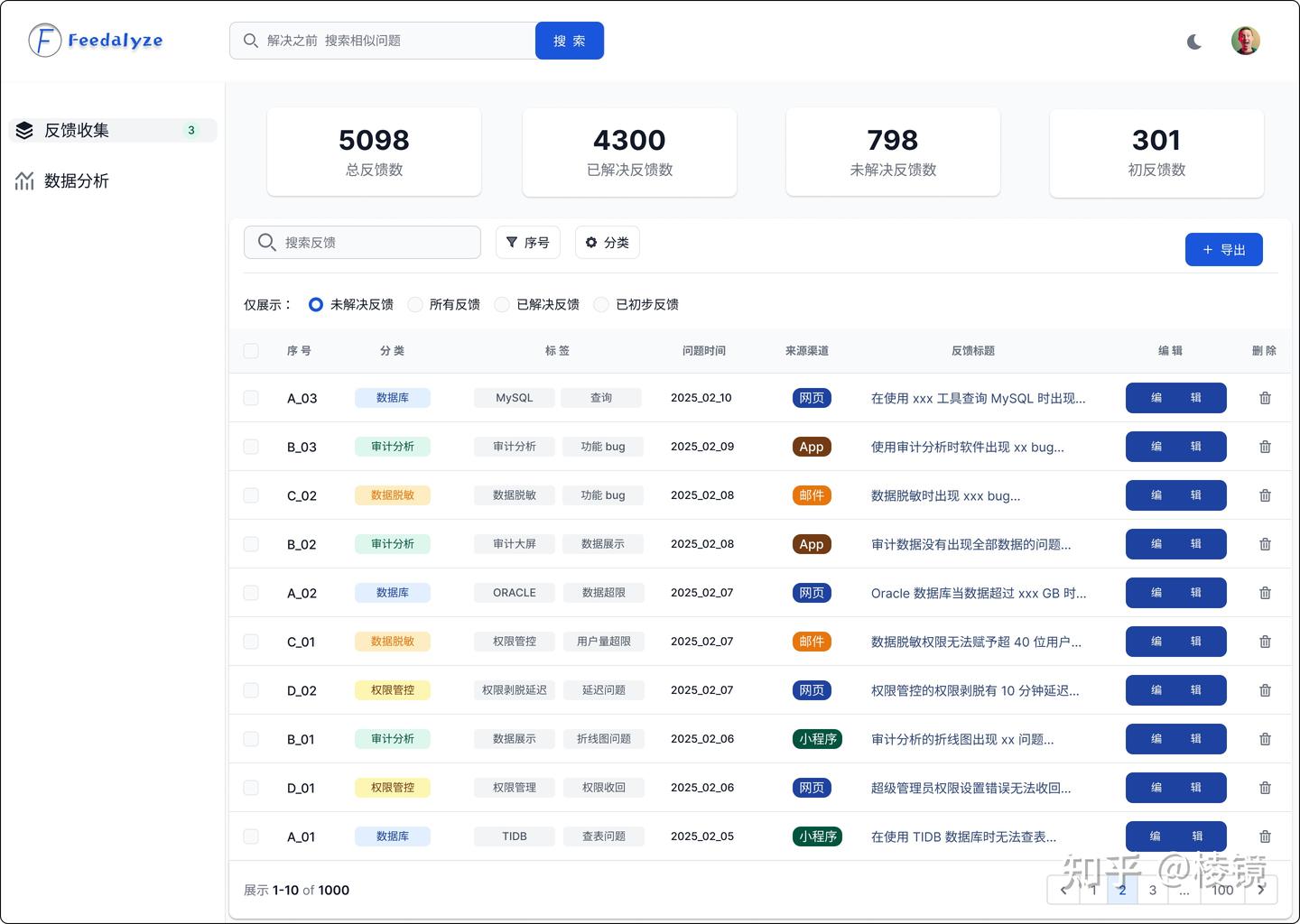 Feedalyze - 让你听的见、听得清用户的反馈 - 知乎