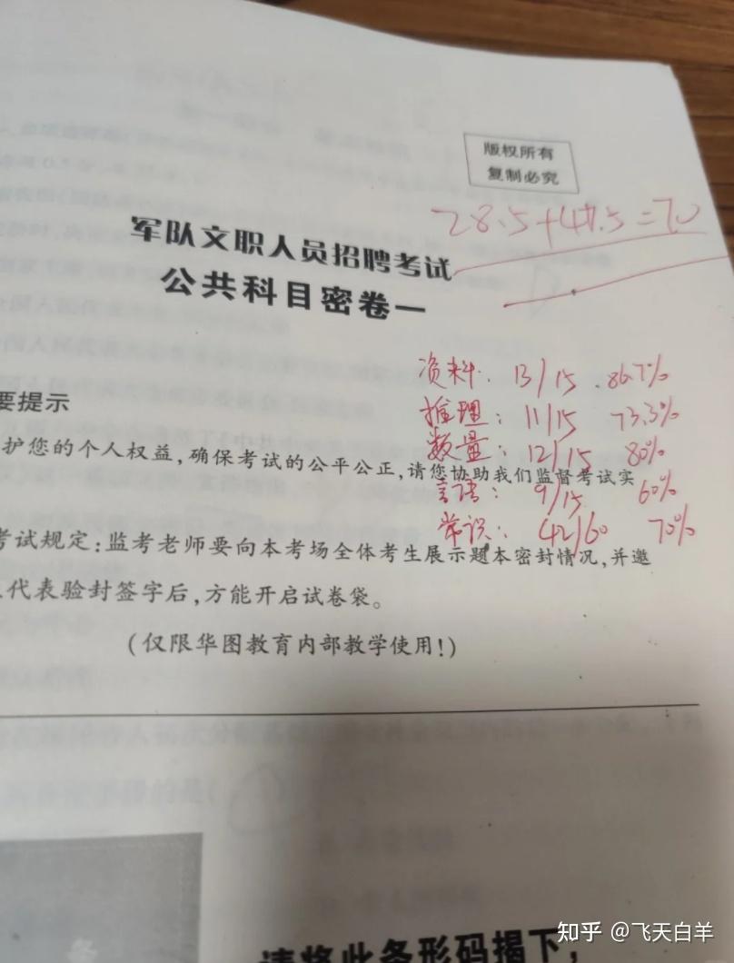部队文职学历要求?