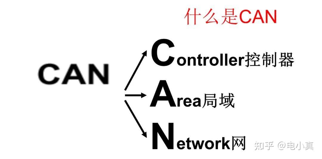 高速CAN和低速CAN有啥区别？ - 知乎