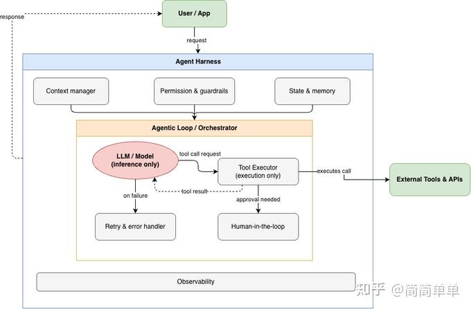 Loop Engineering 实战来了！ - 知乎