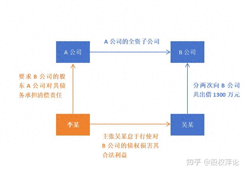 【裁判观点集成】代位债权人在破产程序中如何实现债权? - 知乎