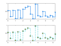 matlab科学绘图 - 知乎