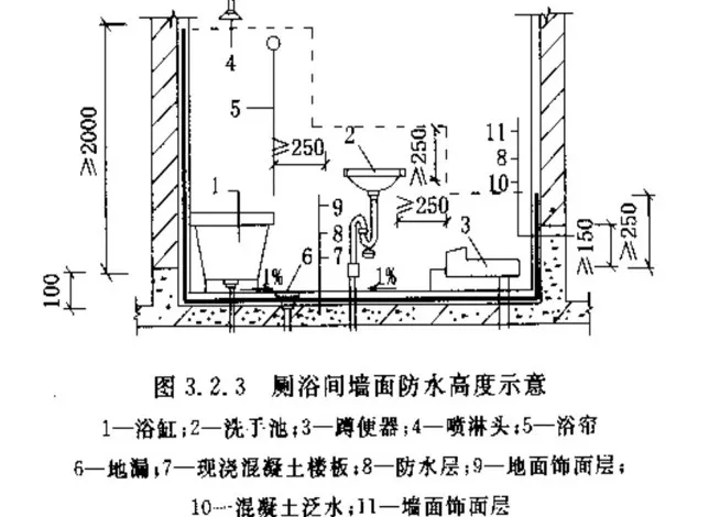 卫生间防水做法图图片