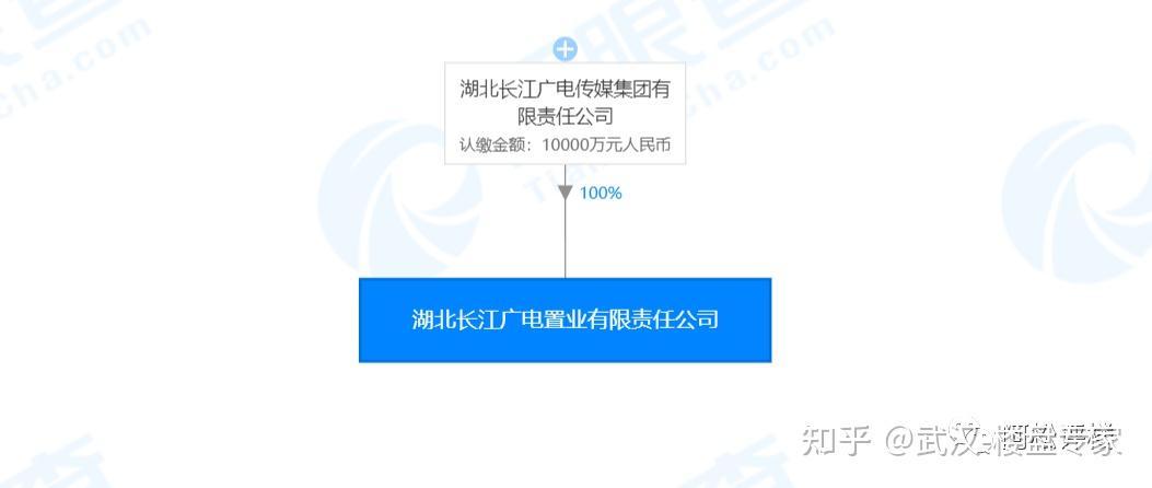 光谷三路的房子是否值得入手?