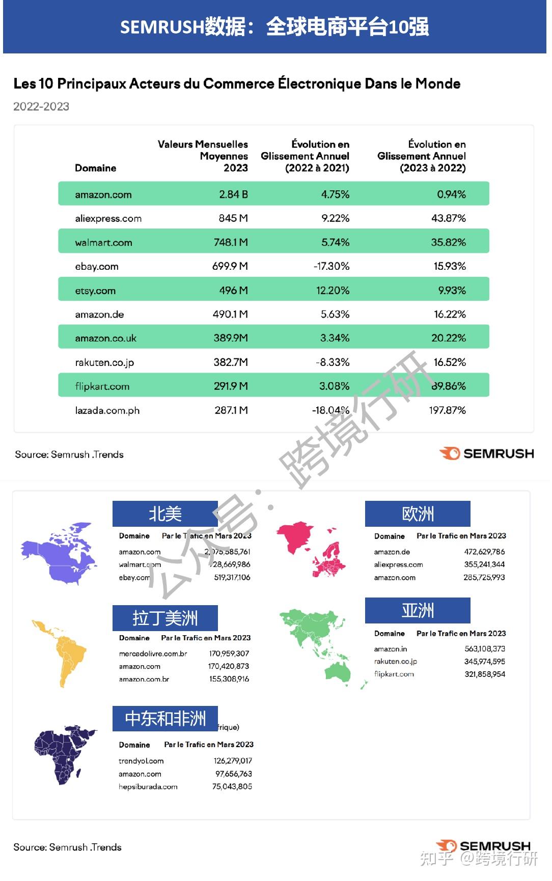 权威数据：2024全球跨境电商平台排名情况- 知乎