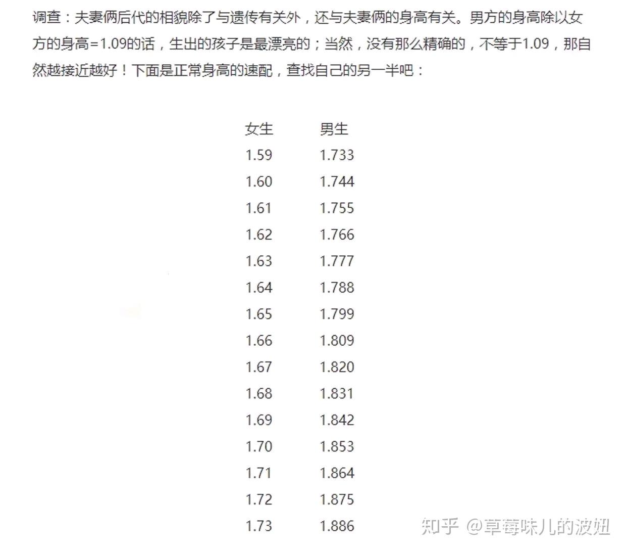 很多男生都喜欢168cm女生吗