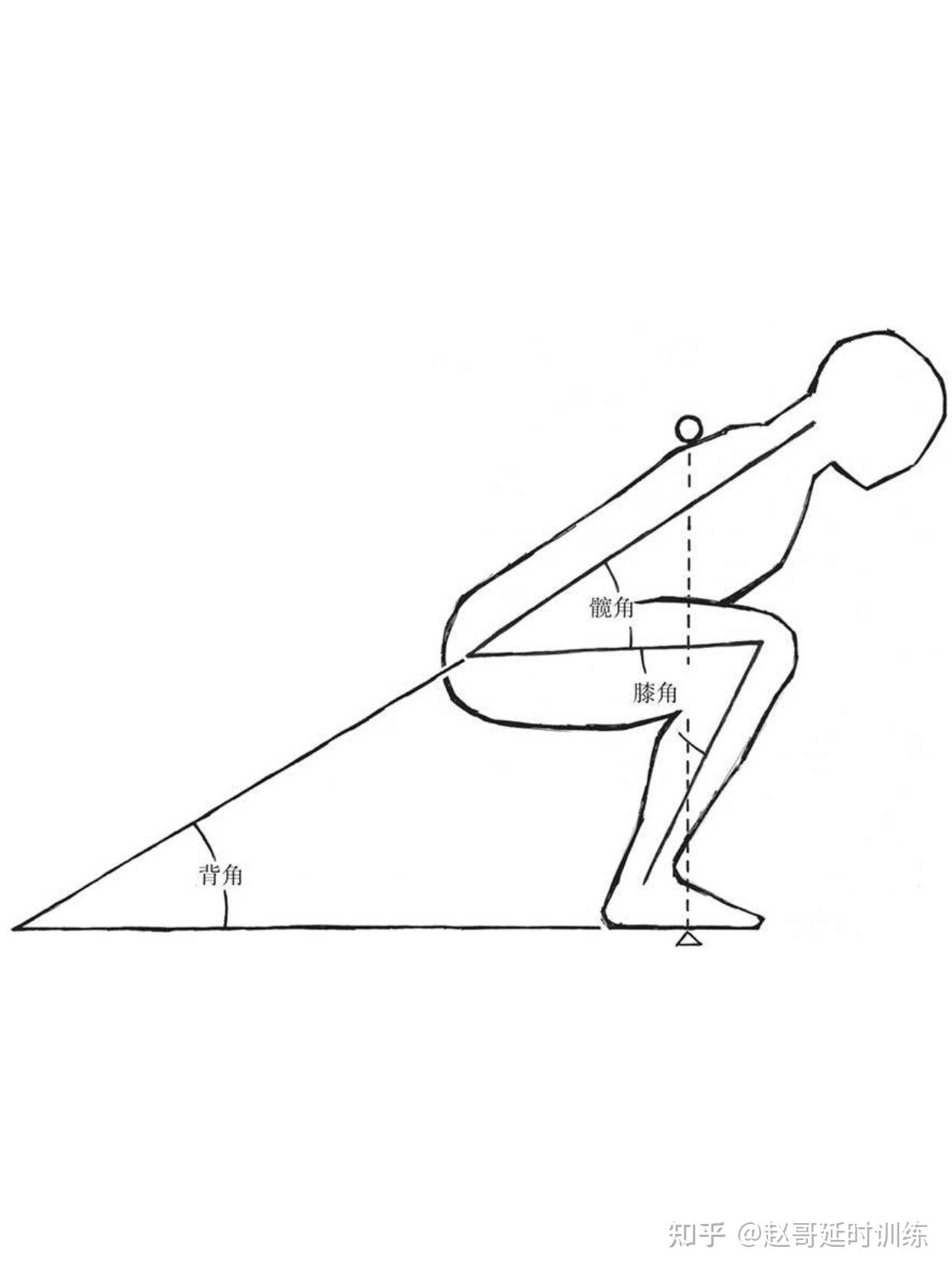 深蹲屈膝动作图片图片