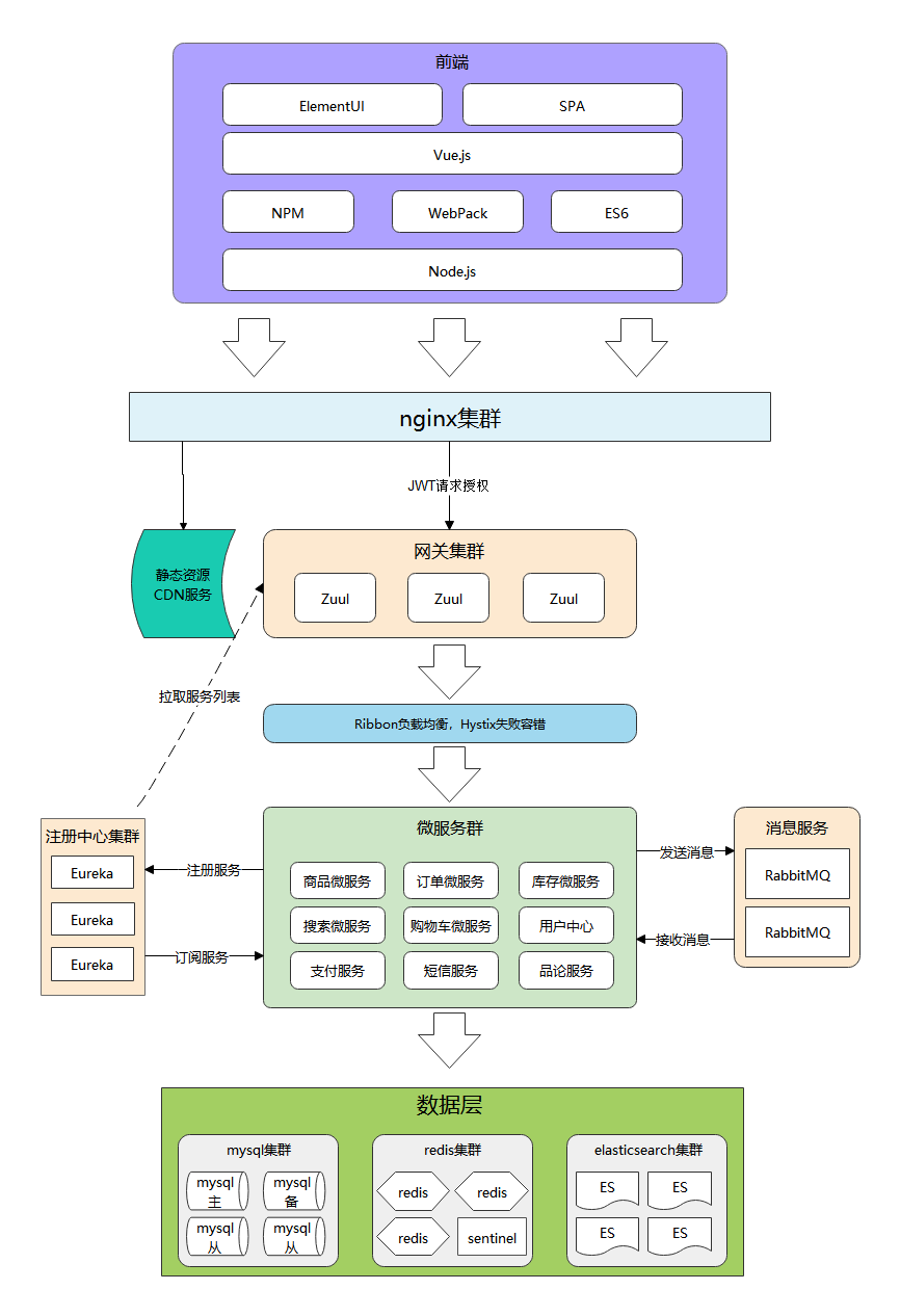谁知道这个架构图是什么软件画的? - 知乎