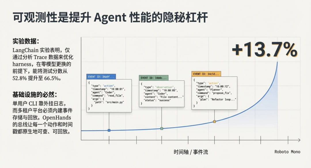 OpenHands 拆解：一个事件驱动的 Agent 平台和它的九种记忆策略 - 知乎