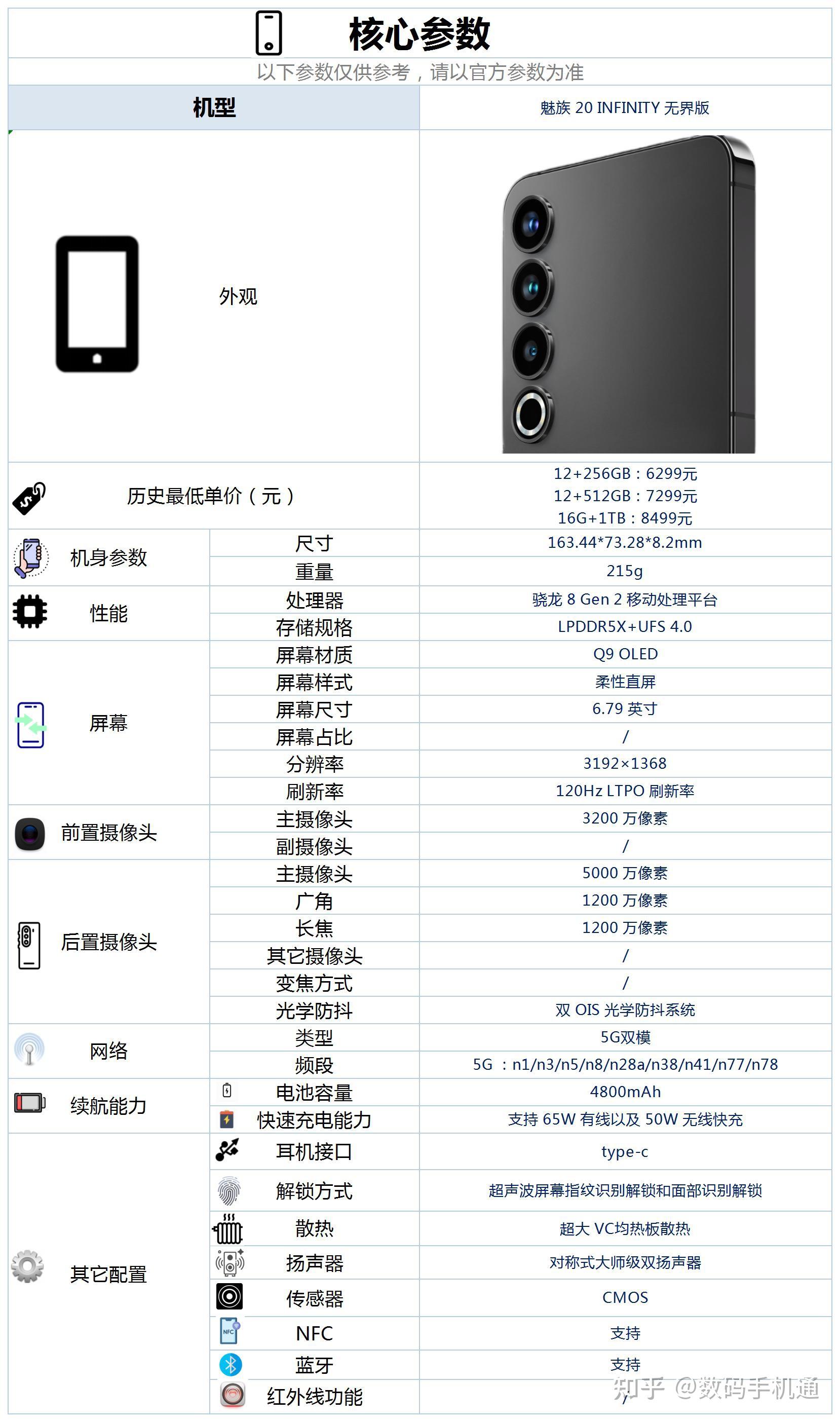 畅享20参数配置图片