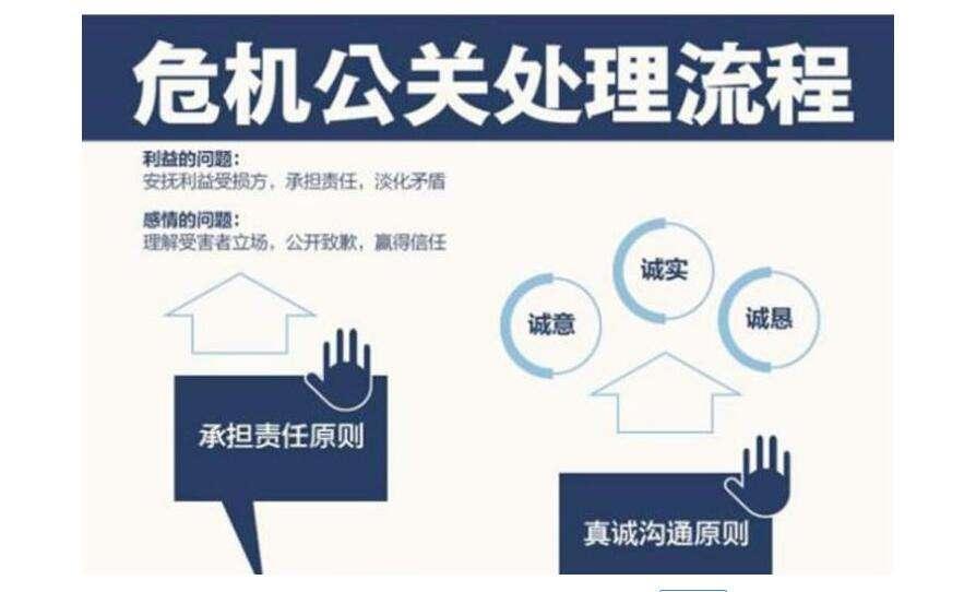 如何應對網絡輿情中的公關危機