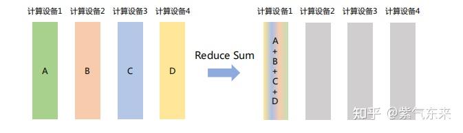 Sys 2 sys(2): 通信原语及其性能分析 - 知乎