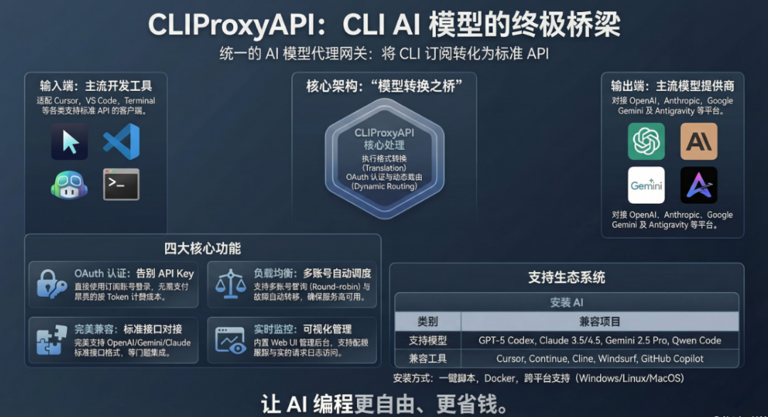 ChatGPT团队版没有API？一个开源工具，帮你变成本地接口，免费接入ClaudeCode - 知乎