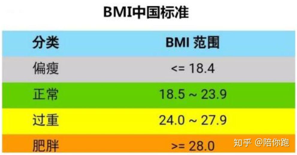 所谓的“标准体重”,真的靠谱吗? - 知乎