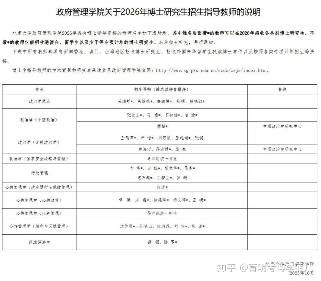 复试:北大政管院2026年公共政策考博复试信息|参考书|考博真题答疑|面试 - 知乎