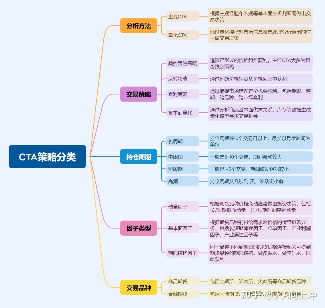 什么是期货CTA策略？CTA策略有什么优势？ - 知乎