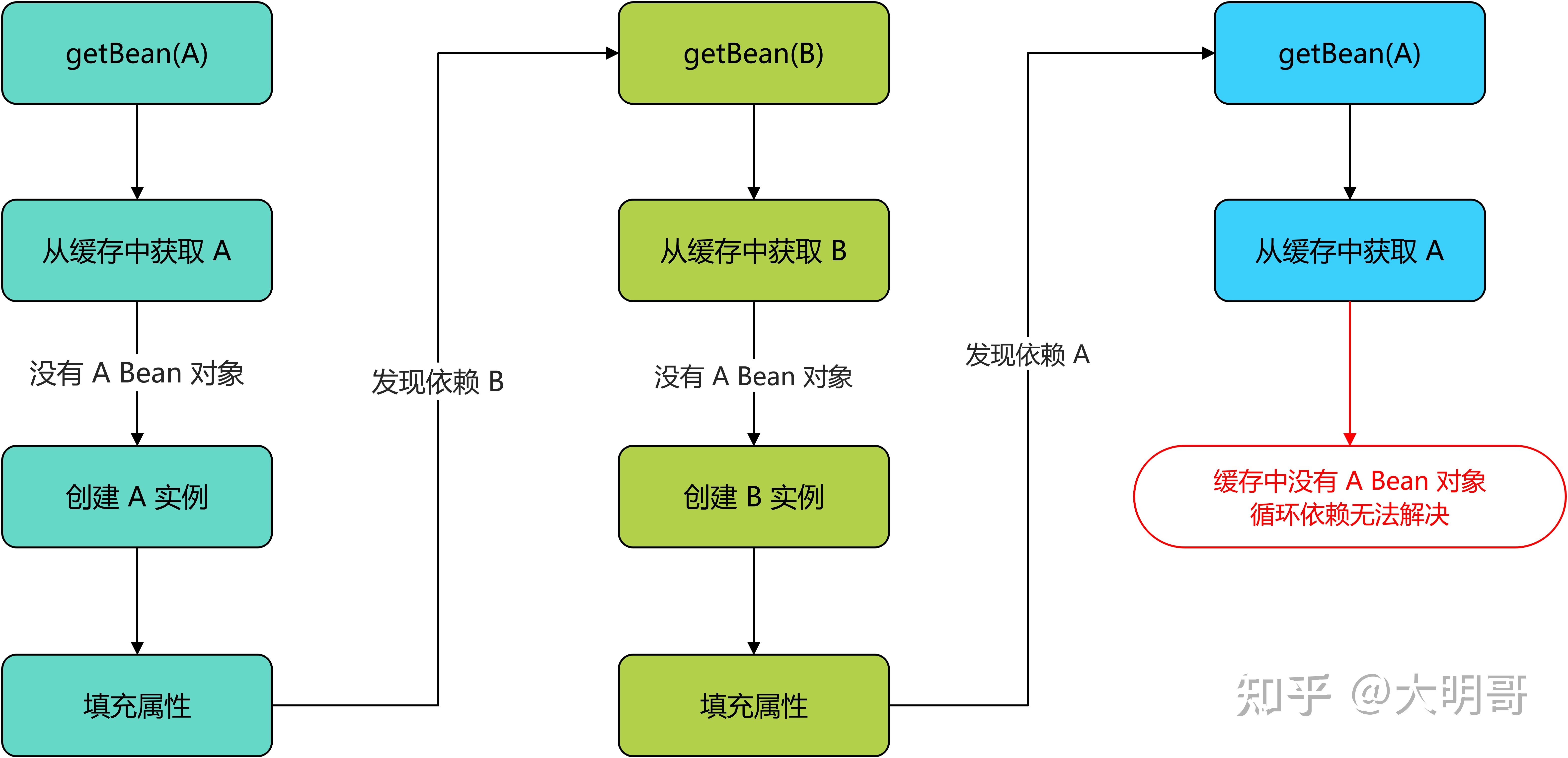 三级缓存，三级缓存8m够用吗
