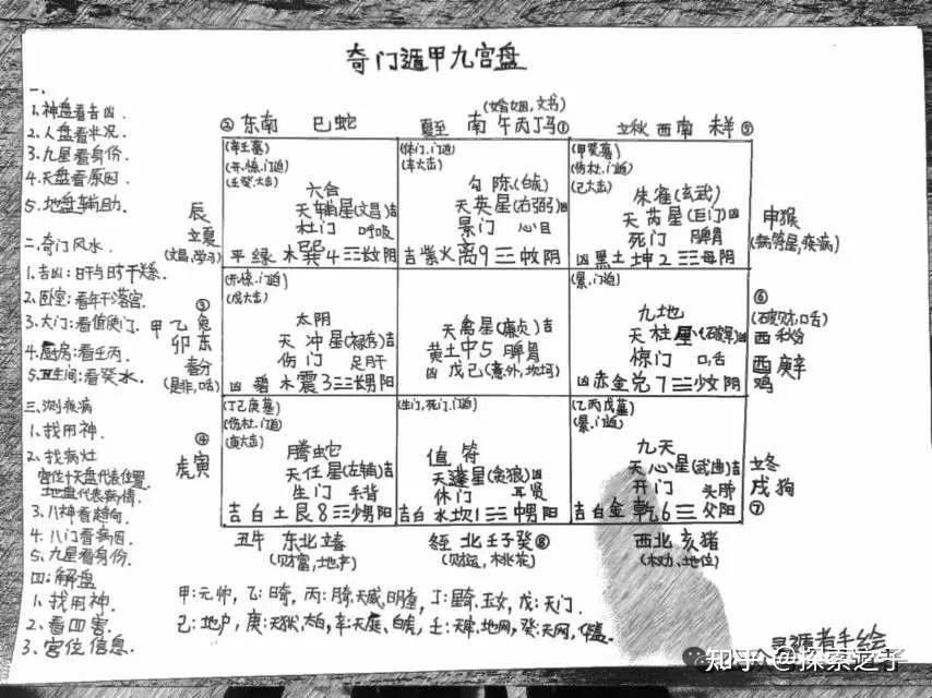 阴阳五行,八卦,天干地支是基础,必须熟悉 - 知乎