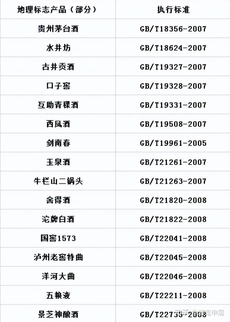 国家酱香酒执行标准除gbt267602011外还有哪些qxmjx0001s2020是