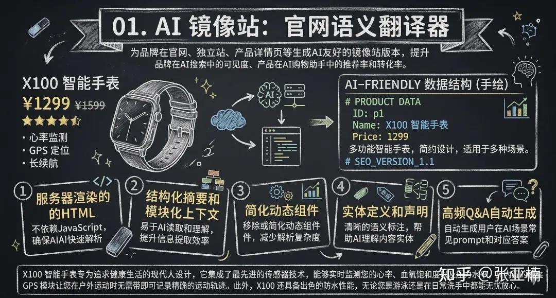 2026上半年GEO实战指南：4个行业陷阱拆解 + 有效策略分享