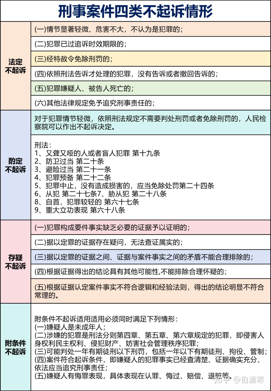 掩饰、隐瞒犯罪所得罪 最新司法解释落地!刑期大幅降低!缓刑、不起诉该如何争取? - 知乎