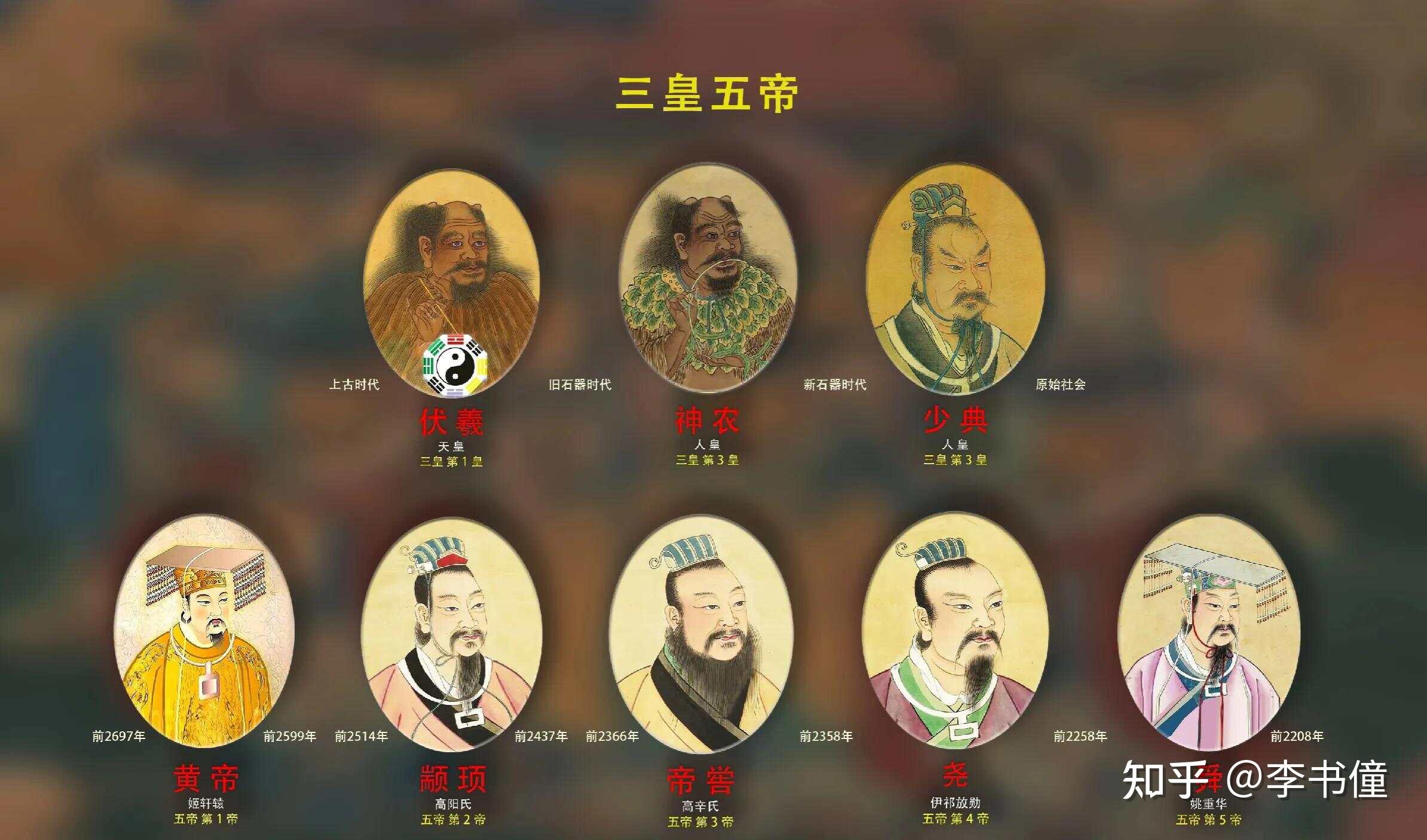 《鬼谷子》逐句解读 抵巇之六 五帝之政与三王之事 - 知乎