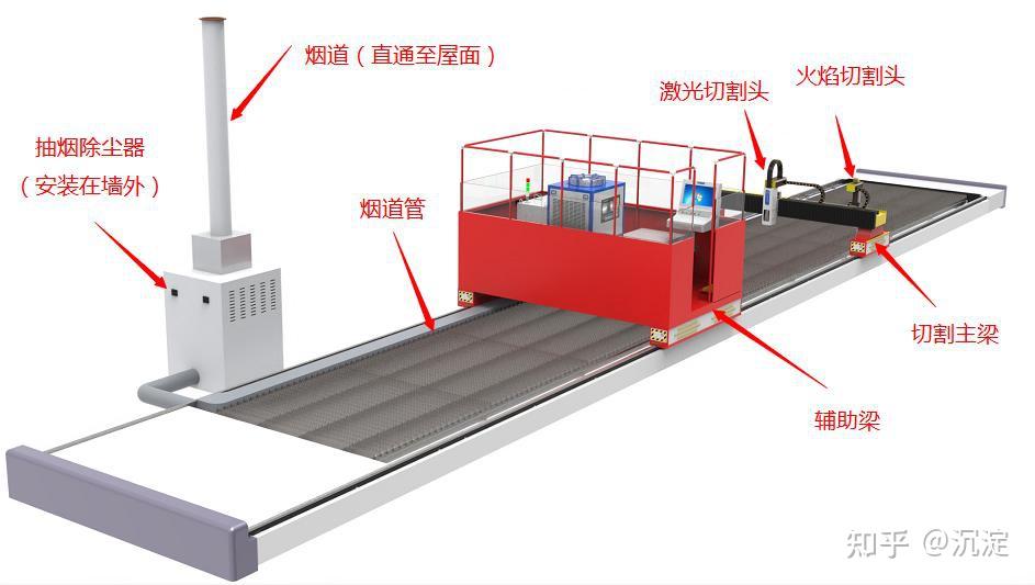 真空隔离阀在空分设备上的作用