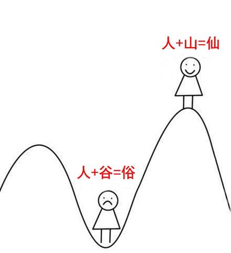 人谷俗人山仙