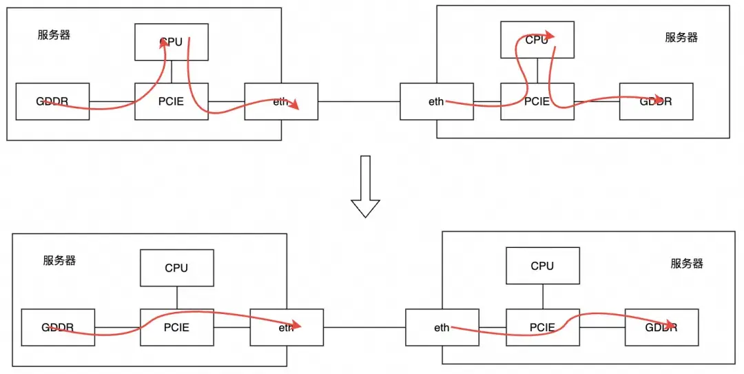 Gpu Mem GPU是如何进行算力管理的? - 知乎