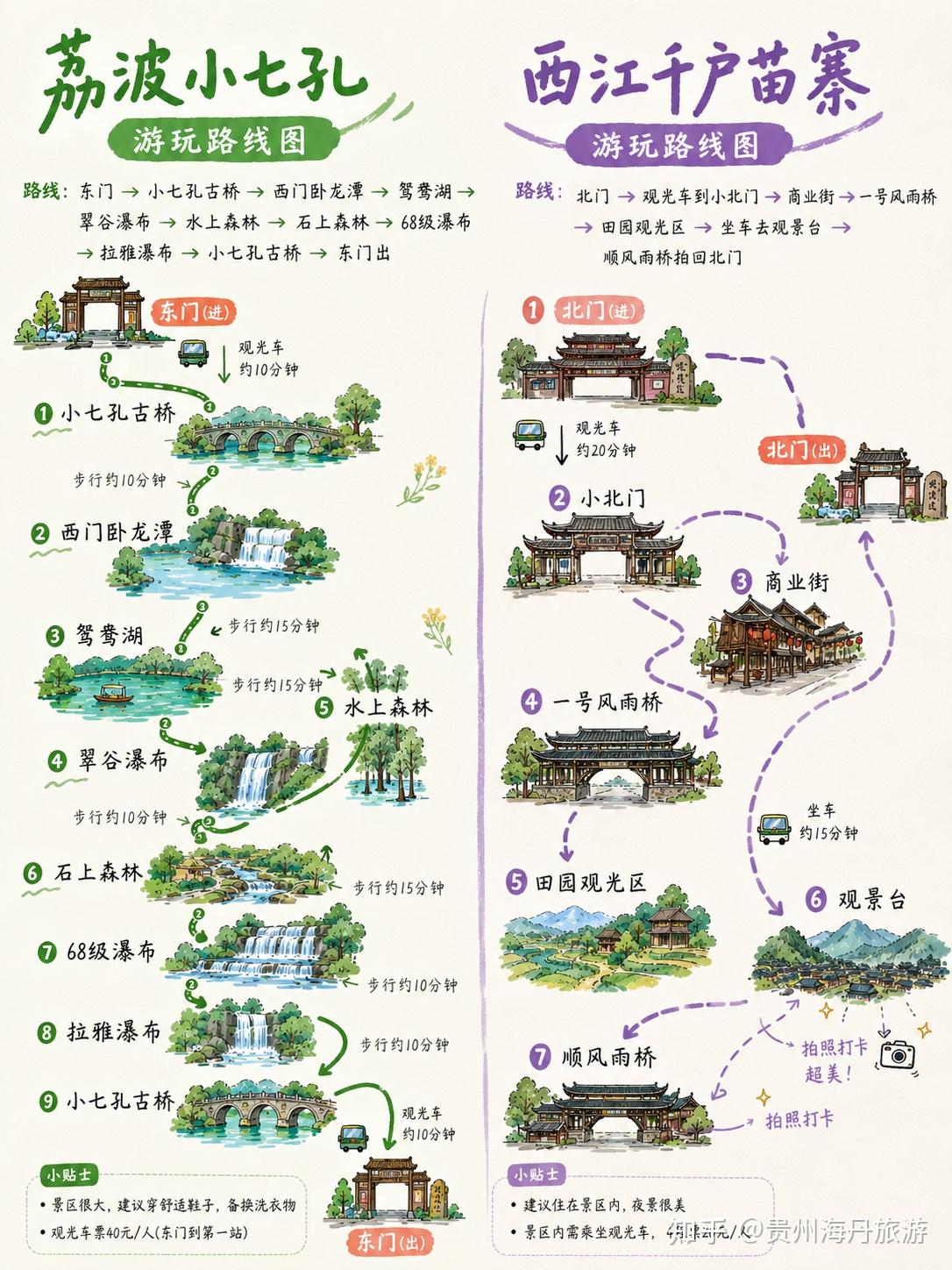小七孔+西江千户苗寨超全游玩指南来了 - 知乎