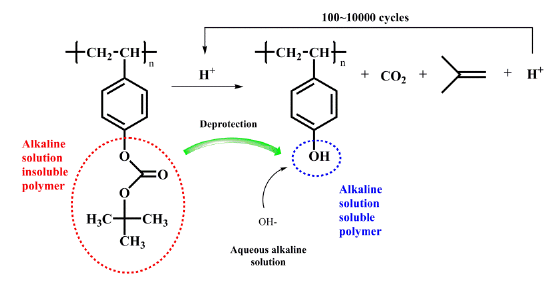 有没有了解光刻胶清洗液反应原理与成分的资料？ - 知乎