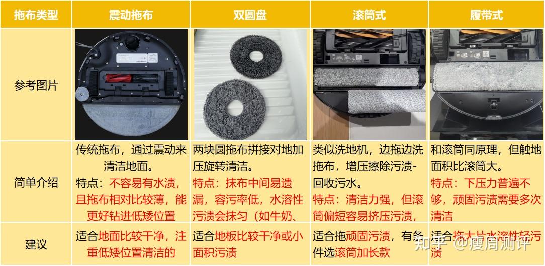 【2026最新扫地机选购攻略】怎么买不交智商税?实测行业TOP3扫地机:追觅新款X60 Pro滚筒版、石头G30S Pro、科沃斯X11 Pro,各款表现如何?哪款最值得入手?