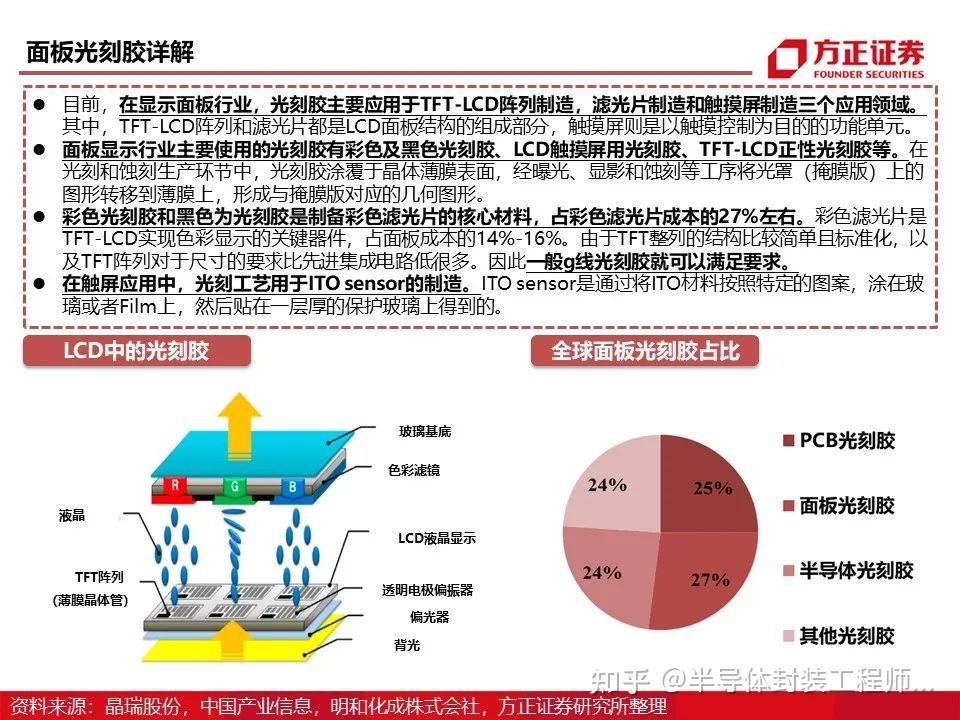 光刻胶PPT（80页） - 知乎