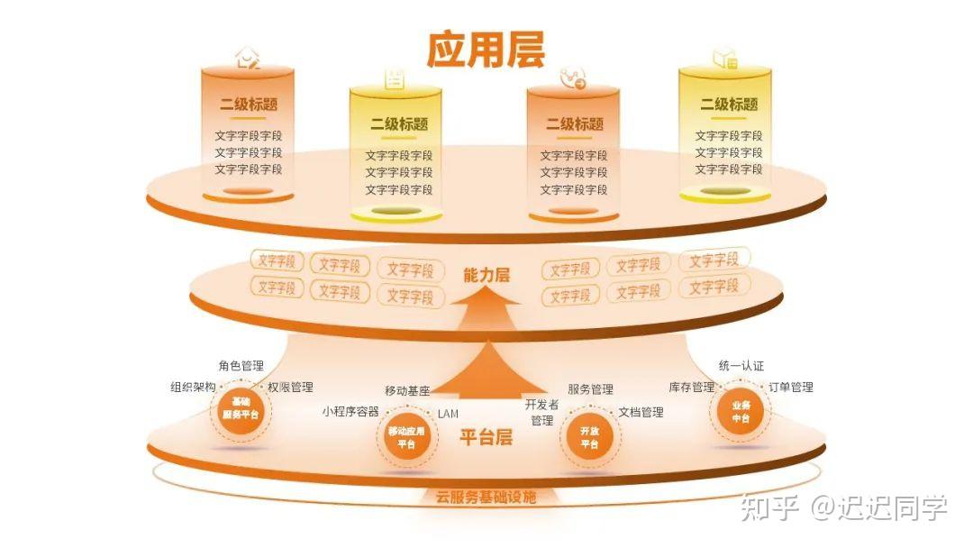 如何画好ppt的逻辑图