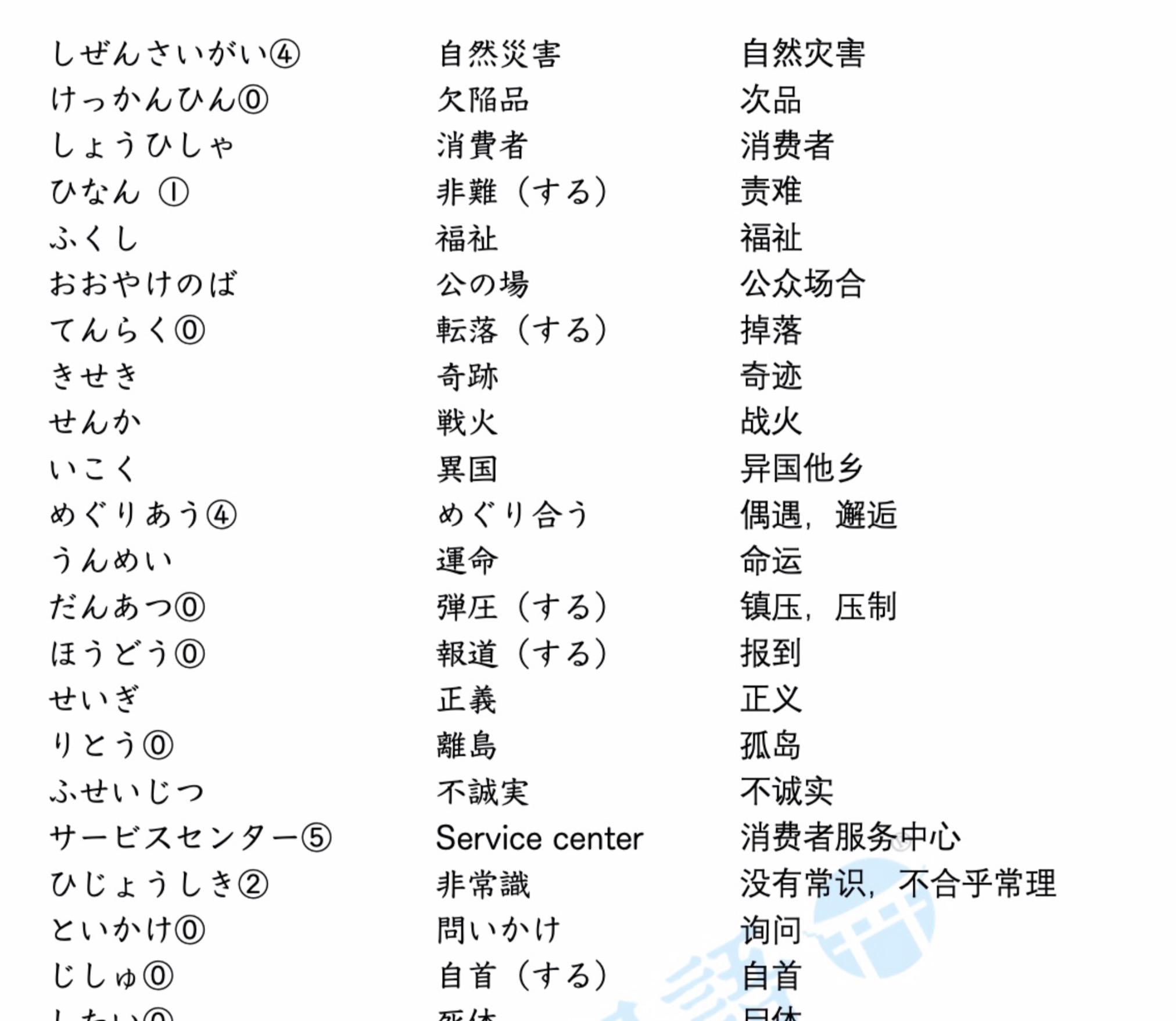 TRY！新日语能力考试N1单词表