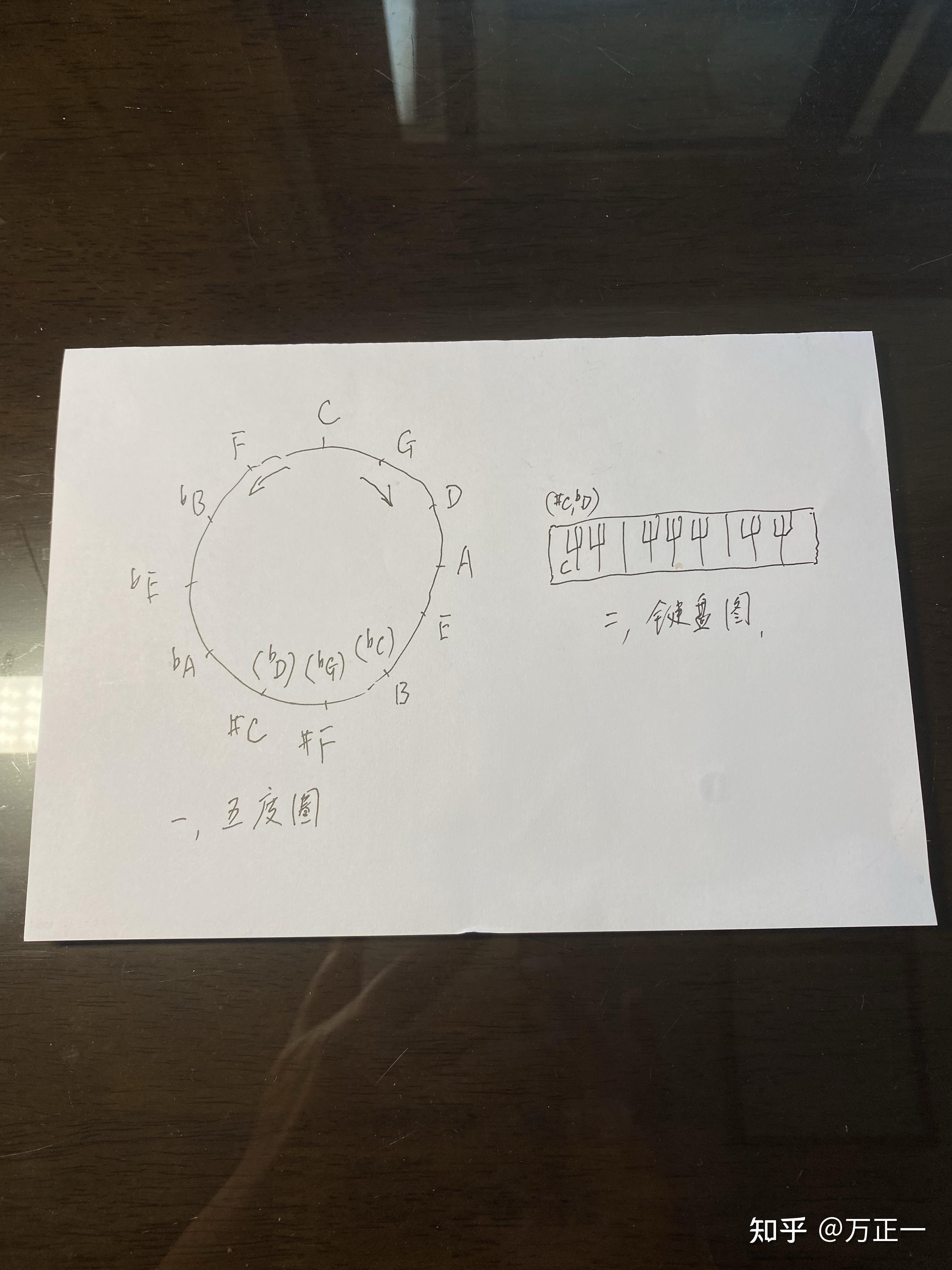 什么是五度小循环圈怎么用