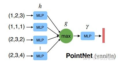 深度学习3D网络---PointNet++ - 知乎