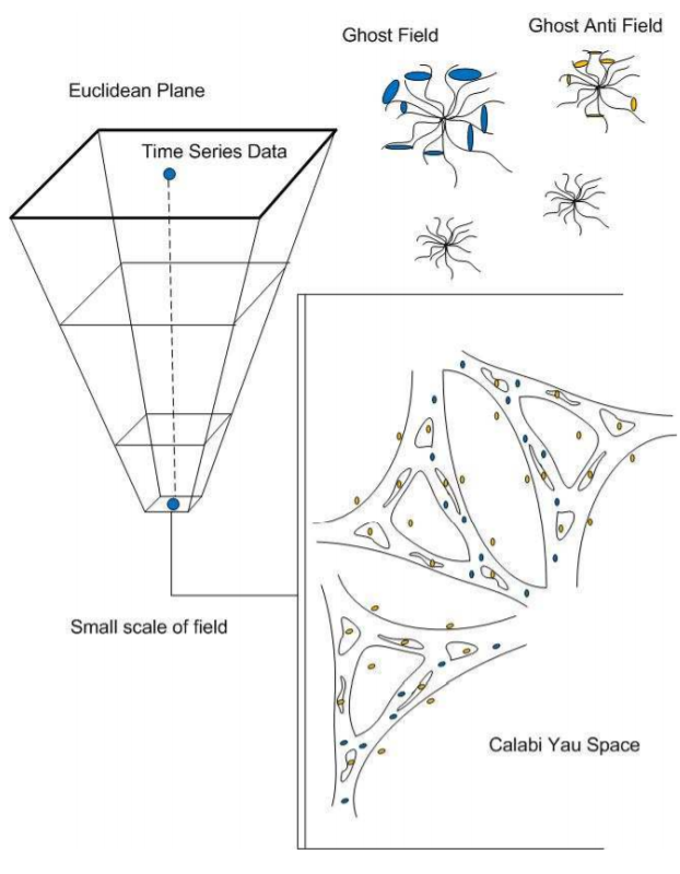 超弦理论在金融领域有啥应用? - 知乎