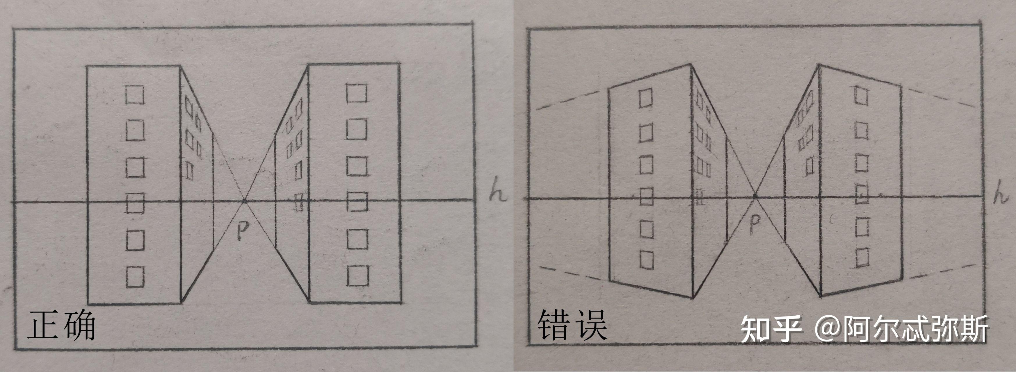 关于对近大远小的常见误解 - 知乎