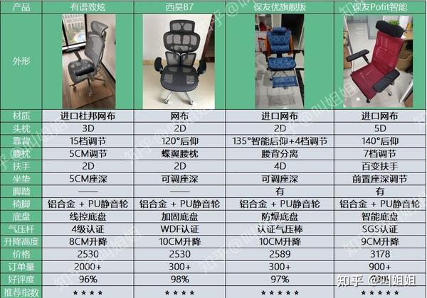 电脑椅价位图片