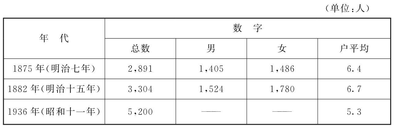 近代日本华族制度 - 知乎