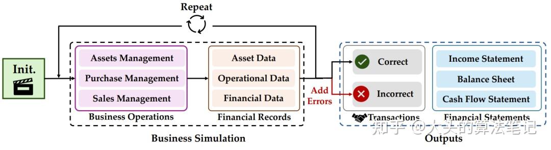 Finsim Simulation Paper Reading | FinMaster: 评估大模型金融全流程工作能力的基准测试 - 知乎