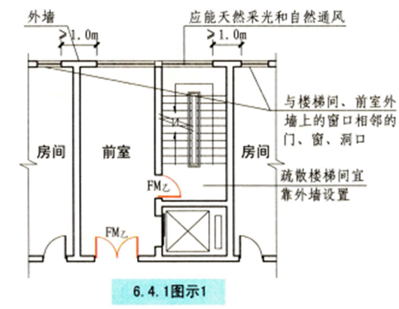 BIM审查一文通 - 知乎
