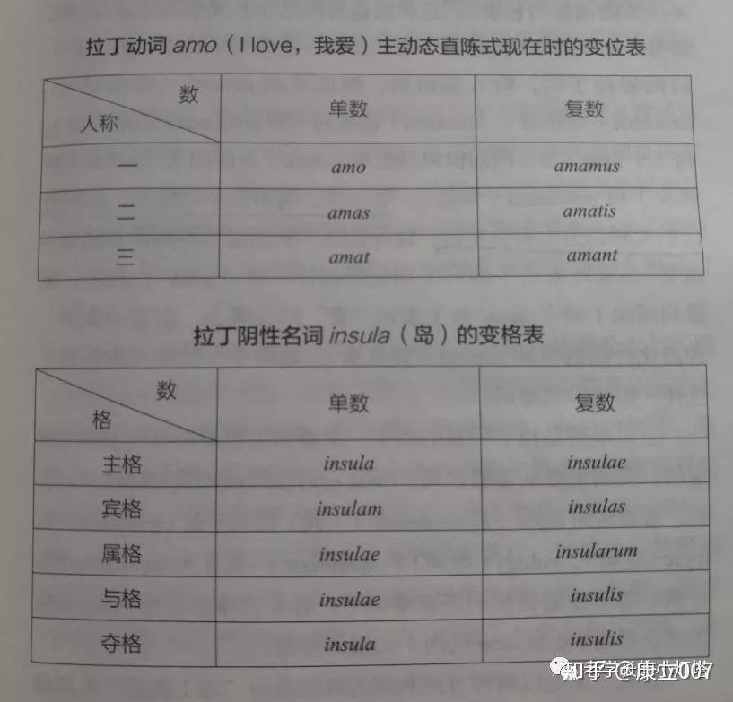 Preface - 浅谈英语演变历史,了解词源与词根词缀结构 - 知乎