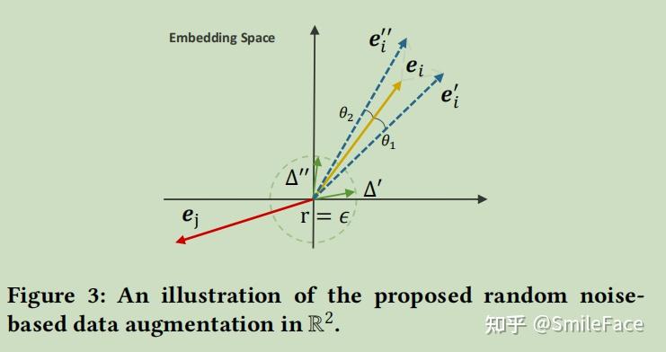 Are Graph Augmentations Necessary? Simple Graph Contrastive Learning ...