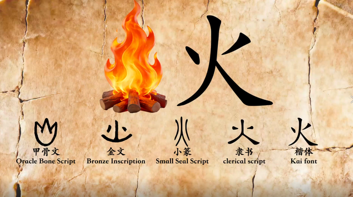 汉字丨一个“火”字演变史 - 知乎