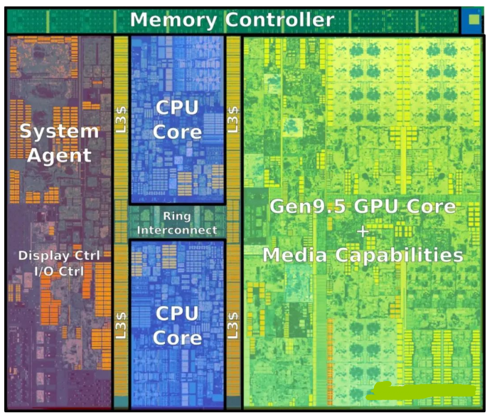 一文深入了解CPU 的型号、代际架构与微架构- 知乎