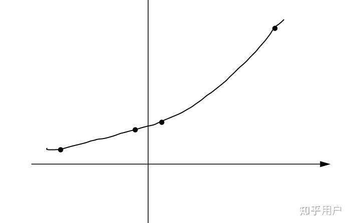 e的1/x次方图片