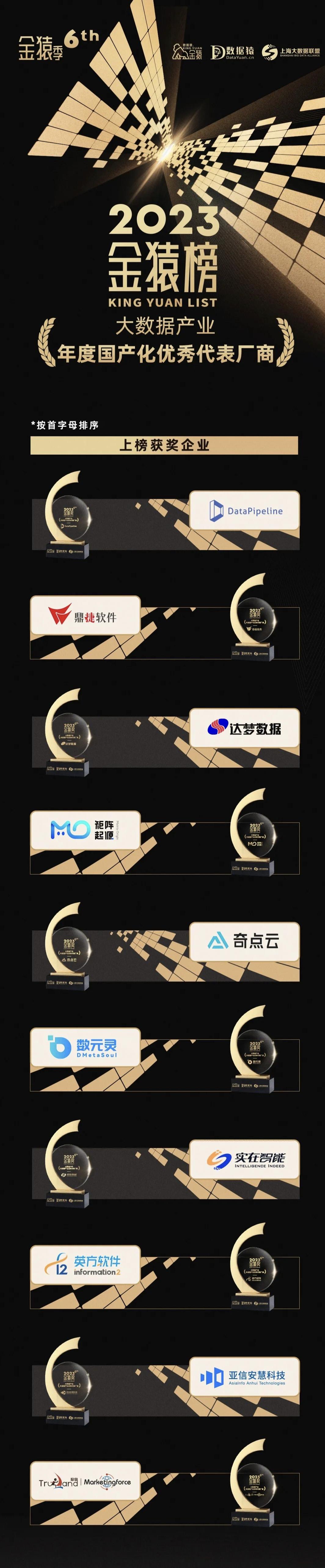 《2023大数据产业年度国产化优秀代表厂商》榜重磅发布丨第六届金猿奖 - 知乎