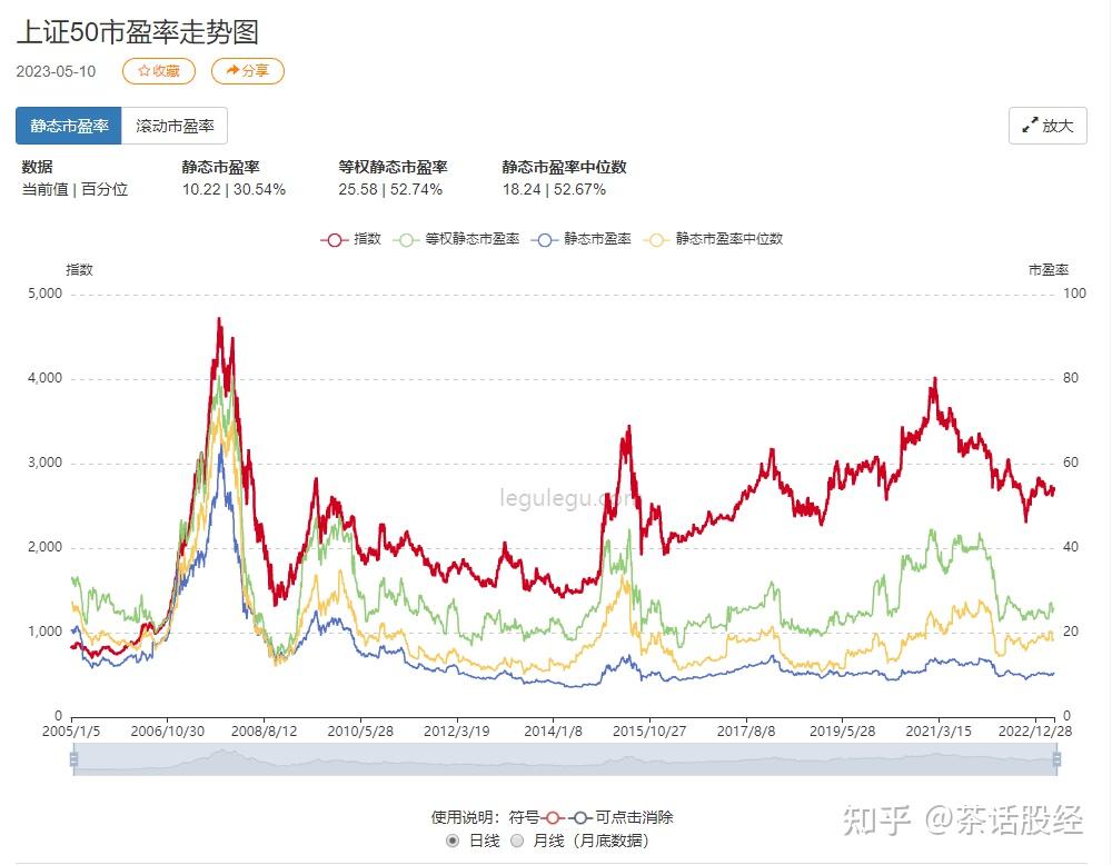 a股整体估值偏高图片